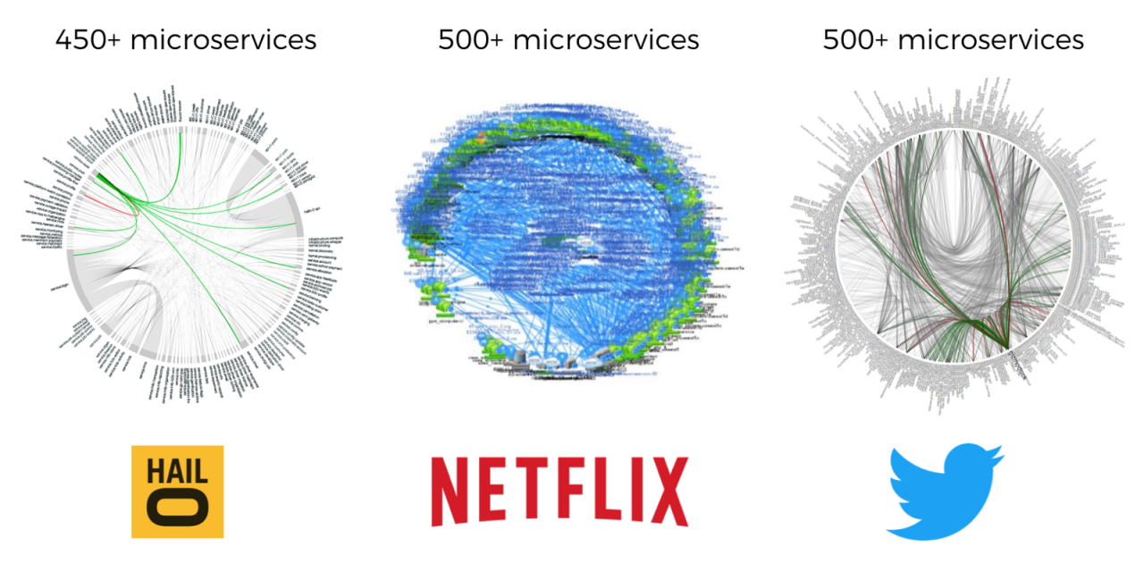 why-aren’t-we-all-serverless-yet?