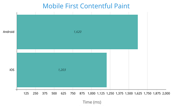 not-every-user-owns-an-iphone