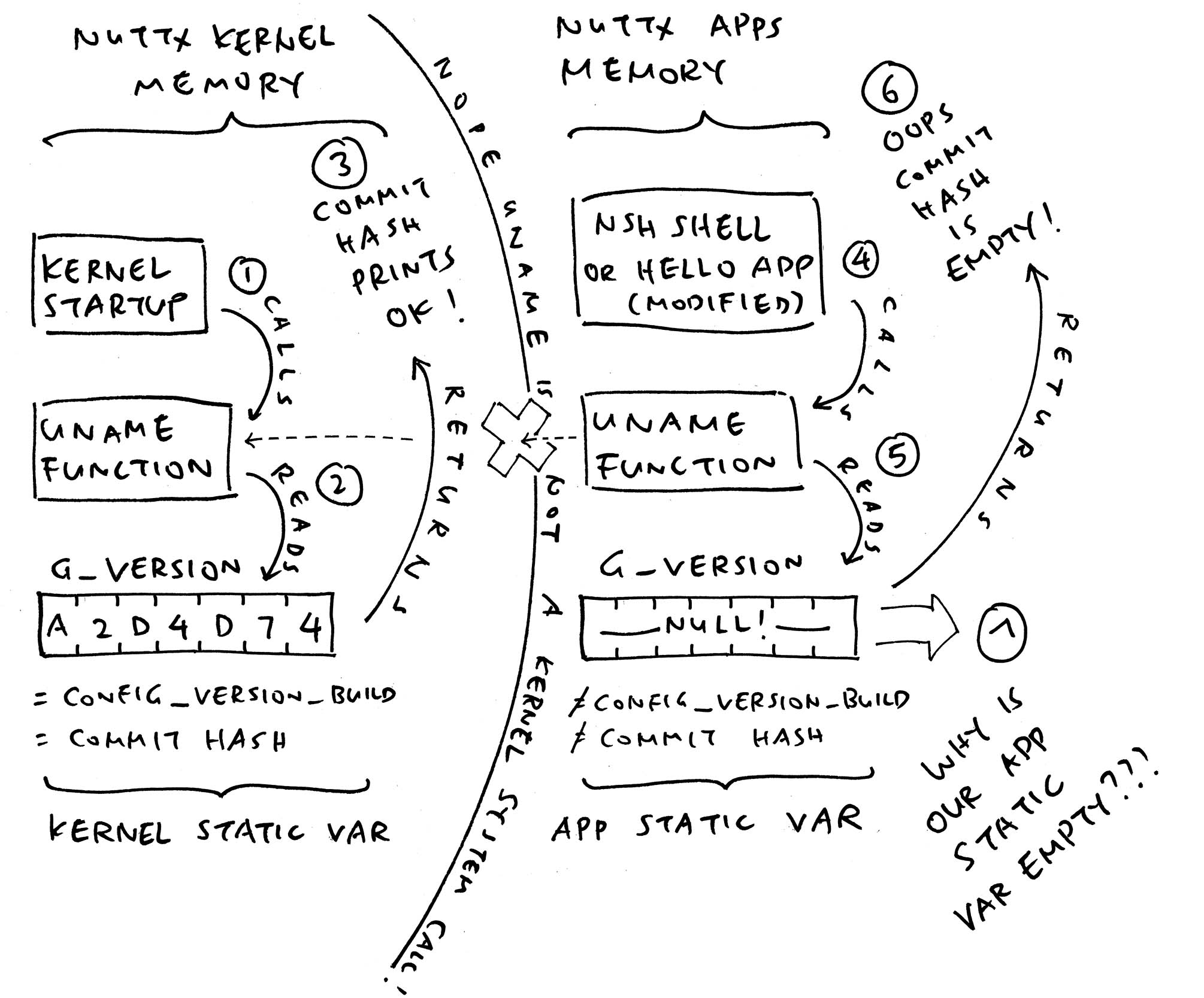 fixing-a-uname-bug-(apache-nuttx-rtos)
