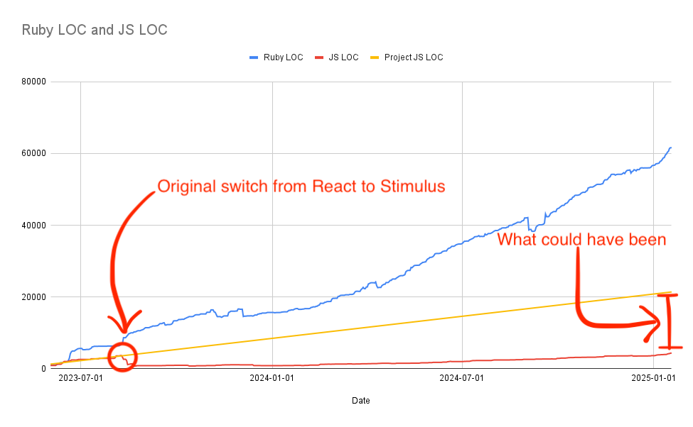 moving-on-from-react,-a-year-later