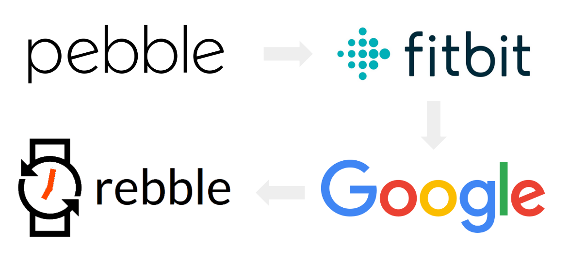 google-has-open-sourced-the-pebble-smartwatch-operating-system