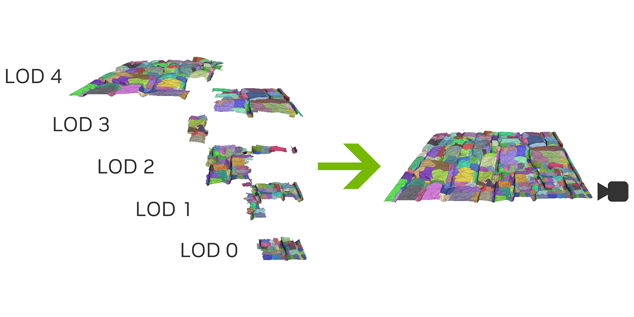 nvidia-open-source-nanite:-continuous-level-of-detail-(lod)-mesh-library