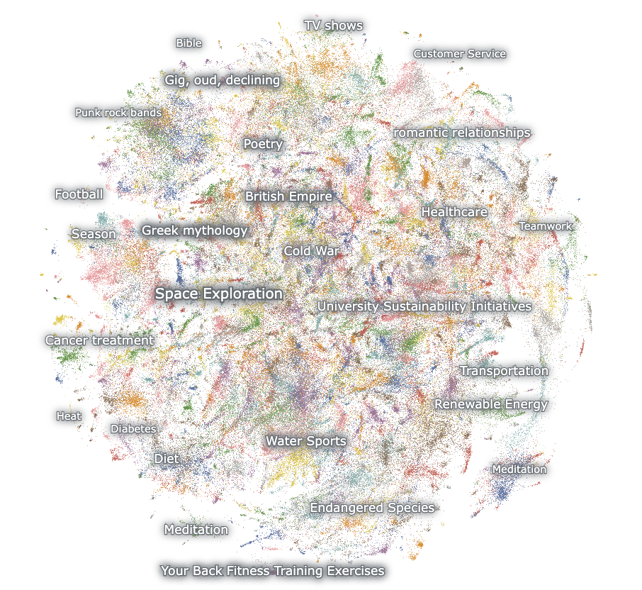 tl;dr-of-deep-dive-into-llms-like-chatgpt-by-andrej-karpathy