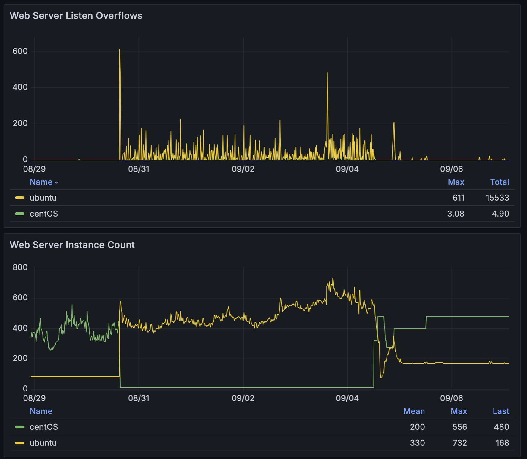 linux-kernel-cgroups-writeback-high-cpu-troubleshooting
