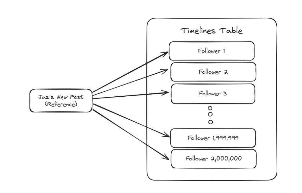 when-imperfect-systems-are-good:-bluesky’s-lossy-timelines