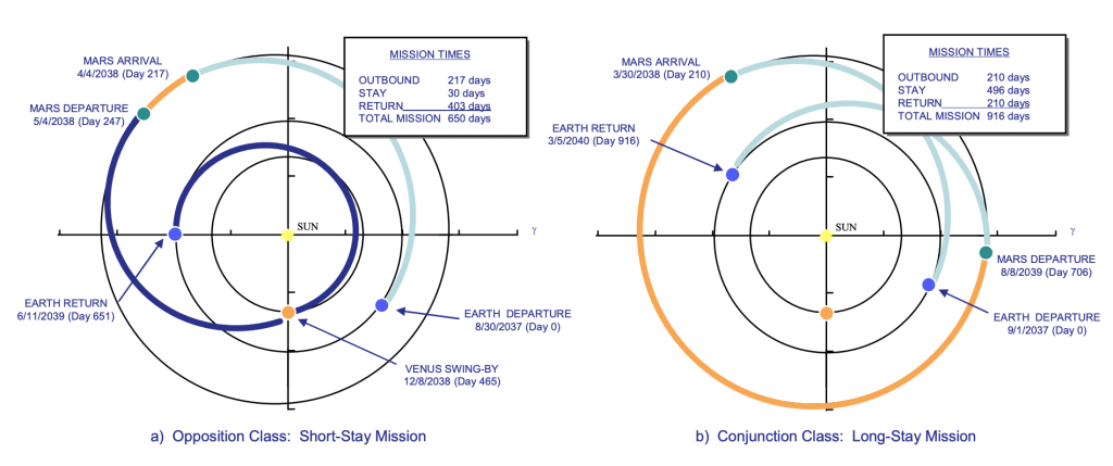 the-shape-of-a-mars-mission