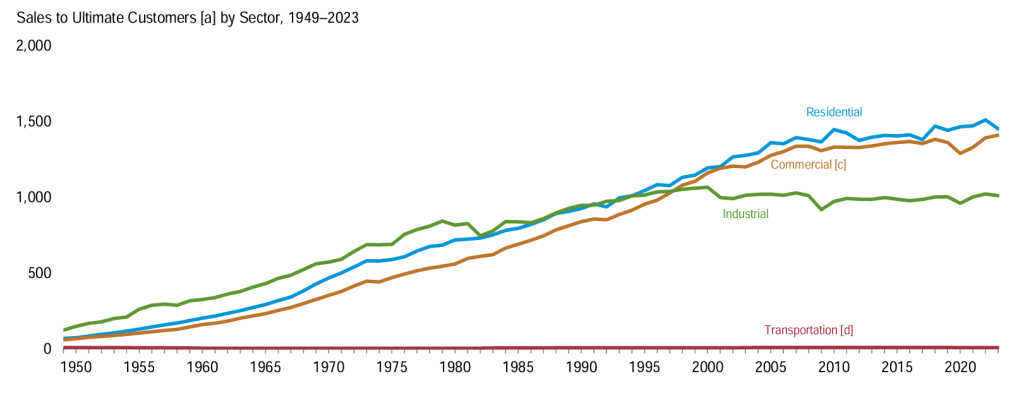 closing-the-“green-gap”:-energy-savings-from-the-math-of-the-landscape-function