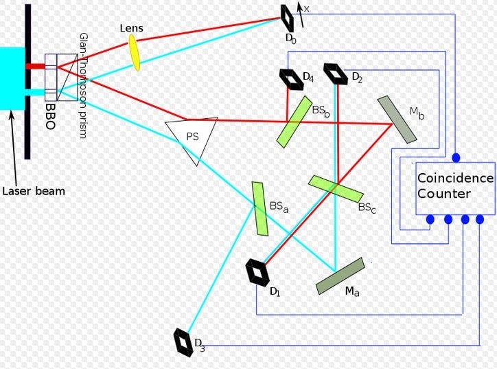 can-photons-reach-back-in-time?