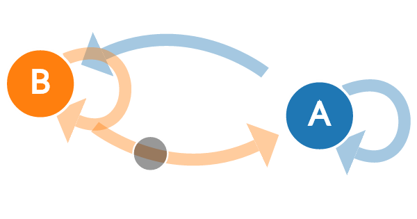 markov-chains-explained-visually-(2014)