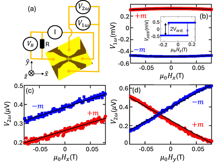 harnessing-orbital-hall-effect-in-spin-orbit-torque-mram
