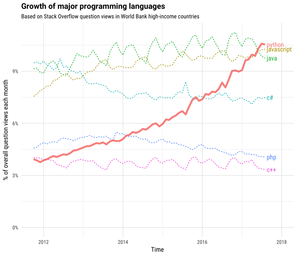 python-as-a-second-language-empathy