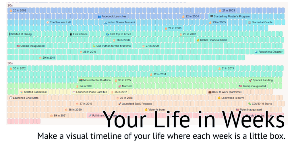 show-hn:-i-made-a-website-where-you-can-create-your-own-“life-in-weeks”-timeline