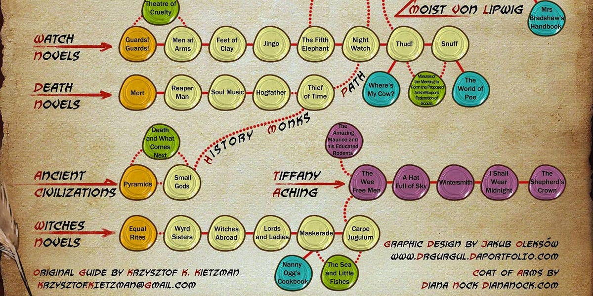 discworld-rules
