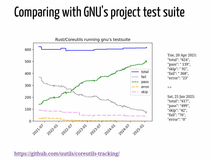 rewriting-essential-linux-packages-in-rust