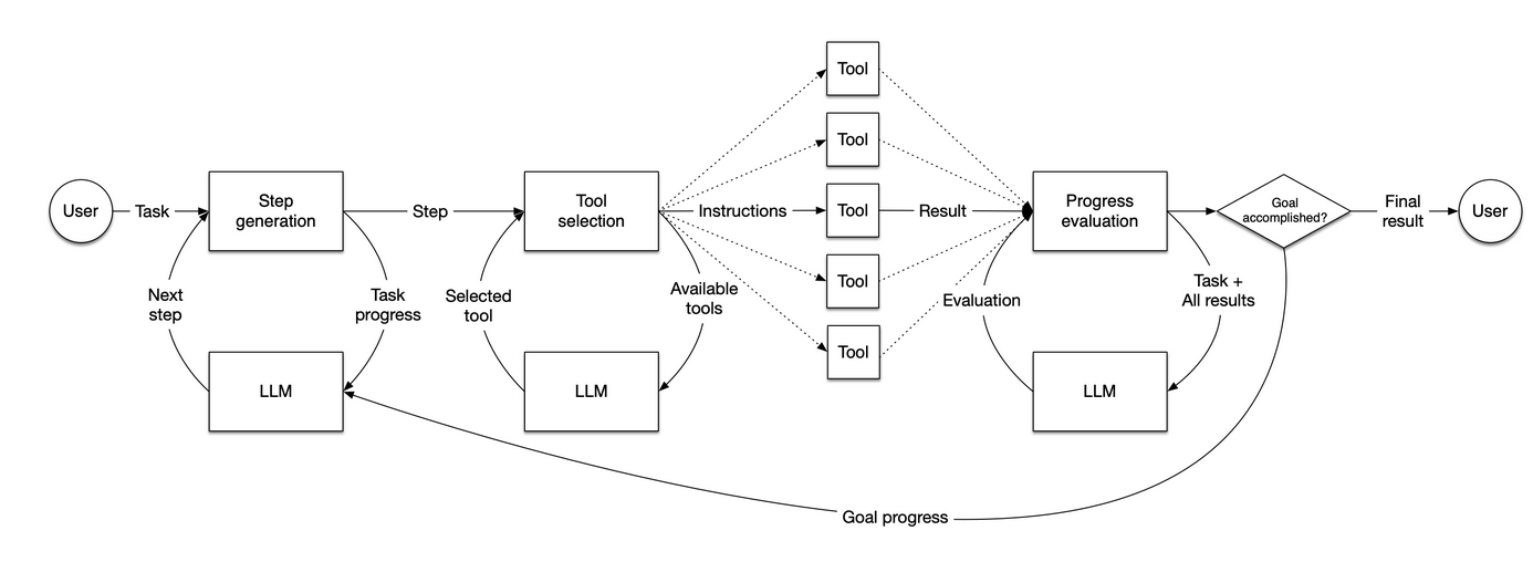 the-model-is-the-product