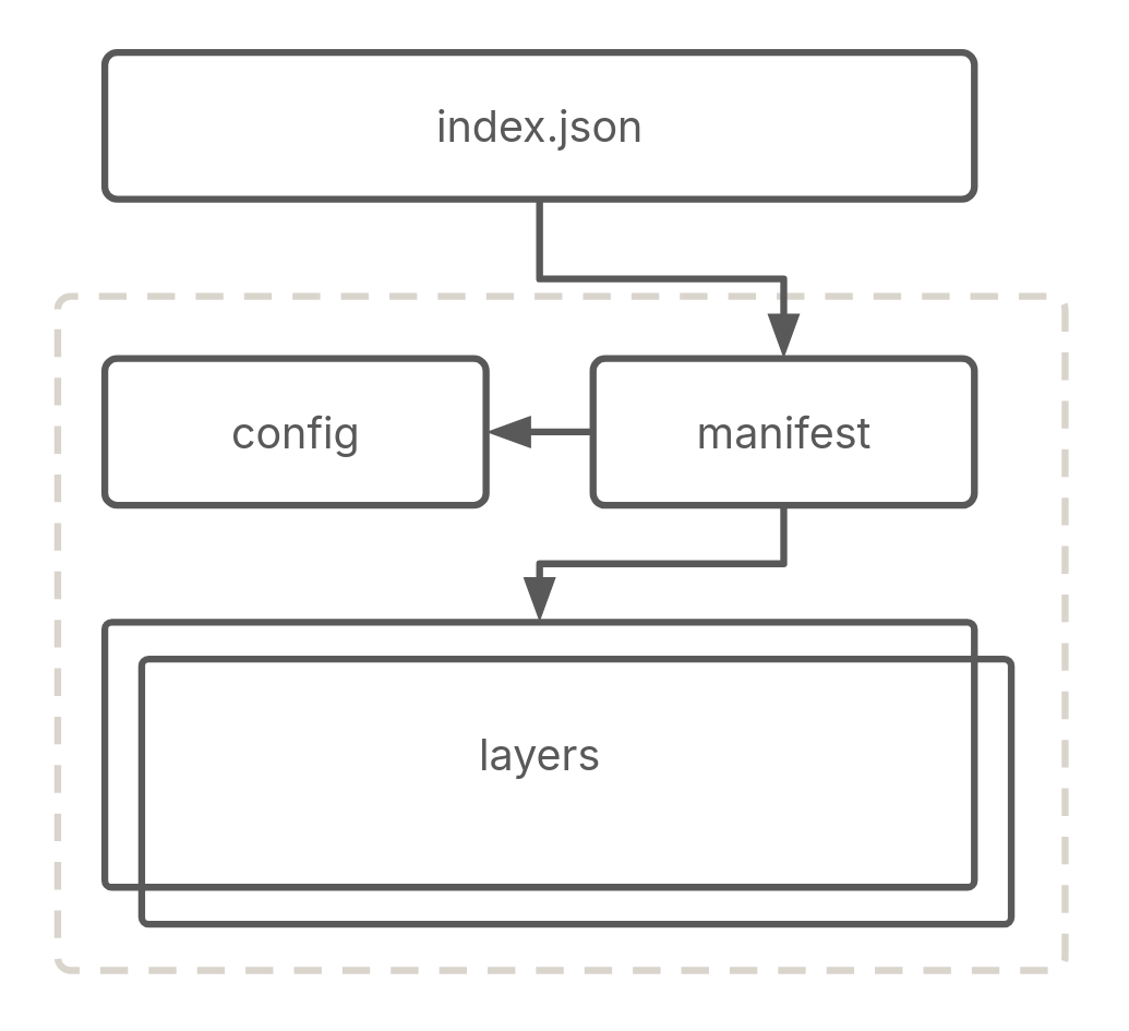 build-a-container-image-from-scratch