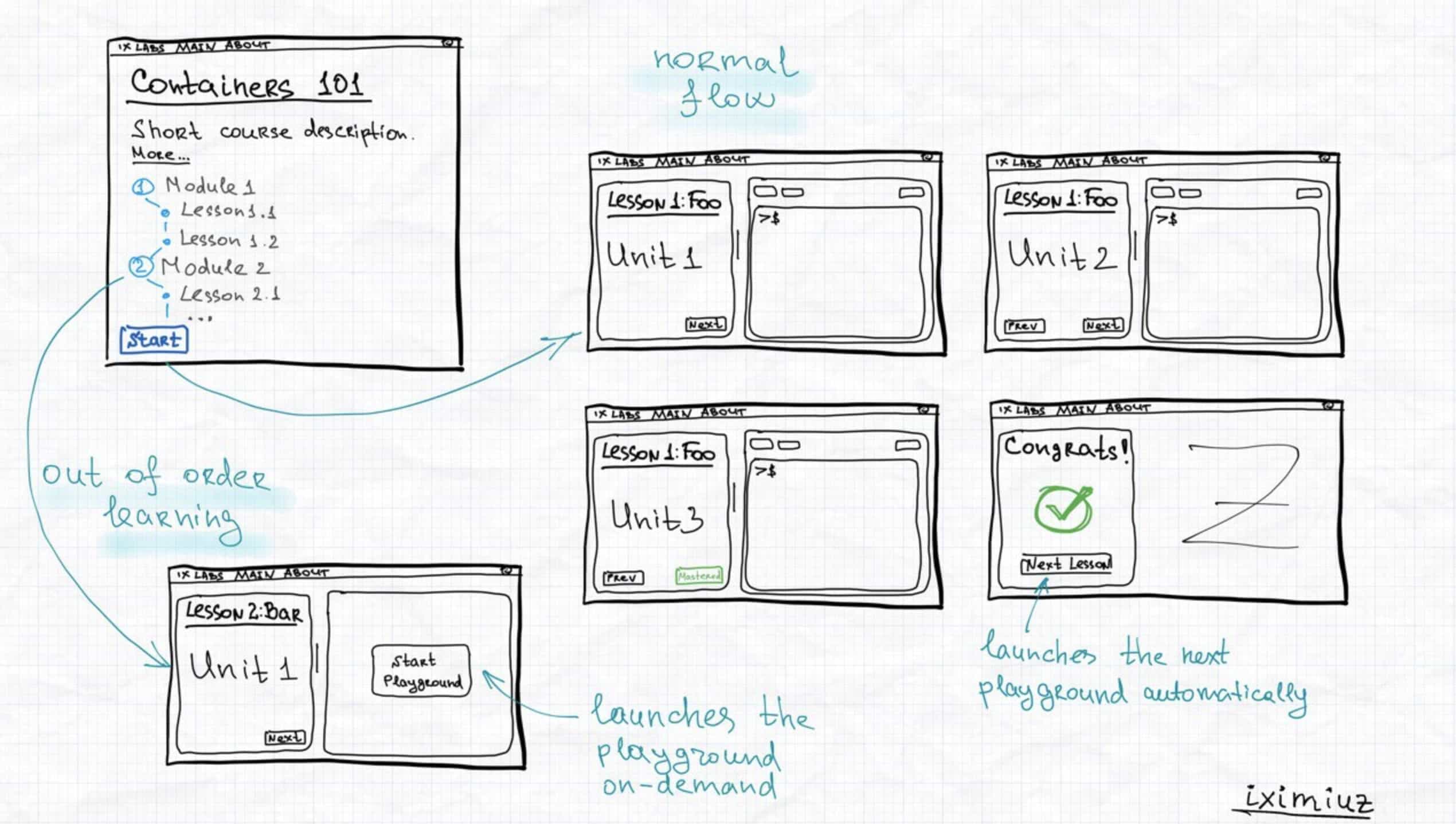 building-a-firecracker-powered-course-platform-to-learn-docker-and-kubernetes