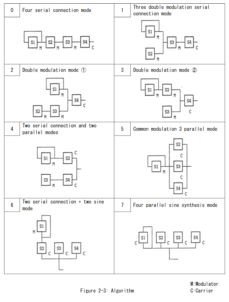 emulating-the-ym2612:-part-1-–-interface