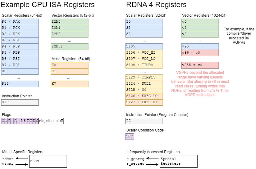 dynamic-register-allocation-on-amd’s-rdna-4-gpu-architecture