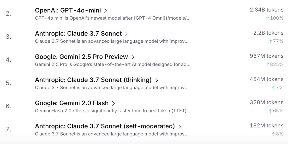evidence-suggesting-quasar-alpha-is-openai’s-new-model