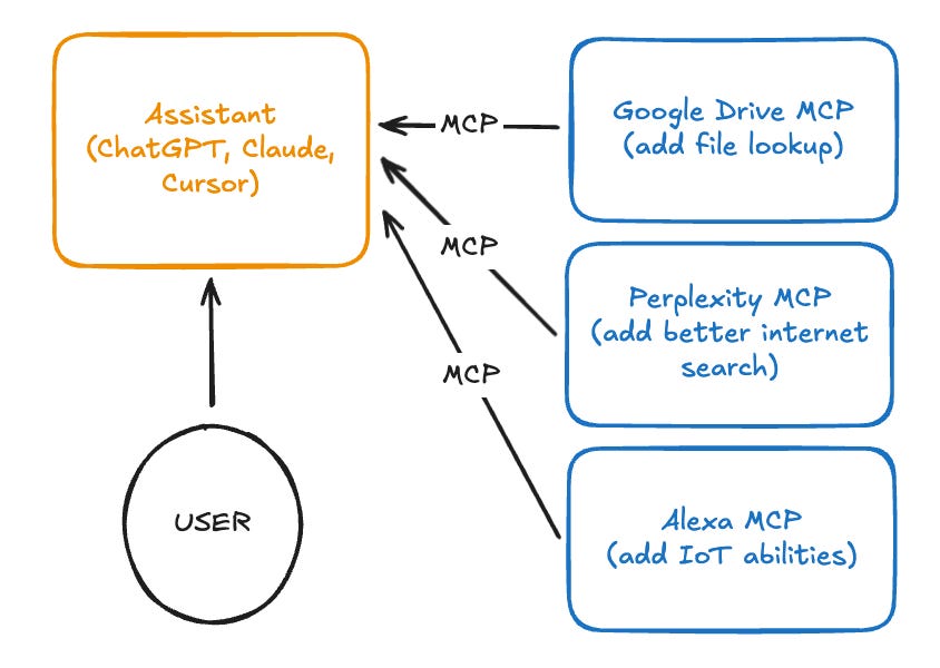 everything-wrong-with-mcp