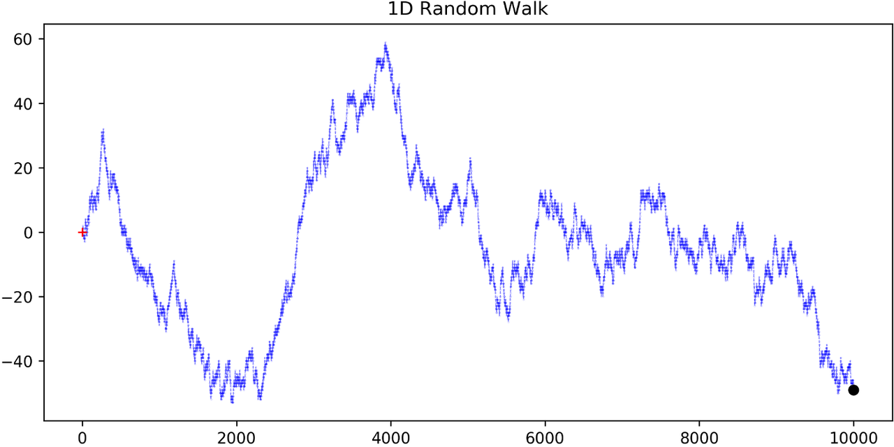 an-introduction-to-stochastic-calculus