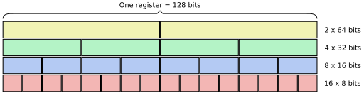 three-fundamental-flaws-of-simd-isas-(2023)