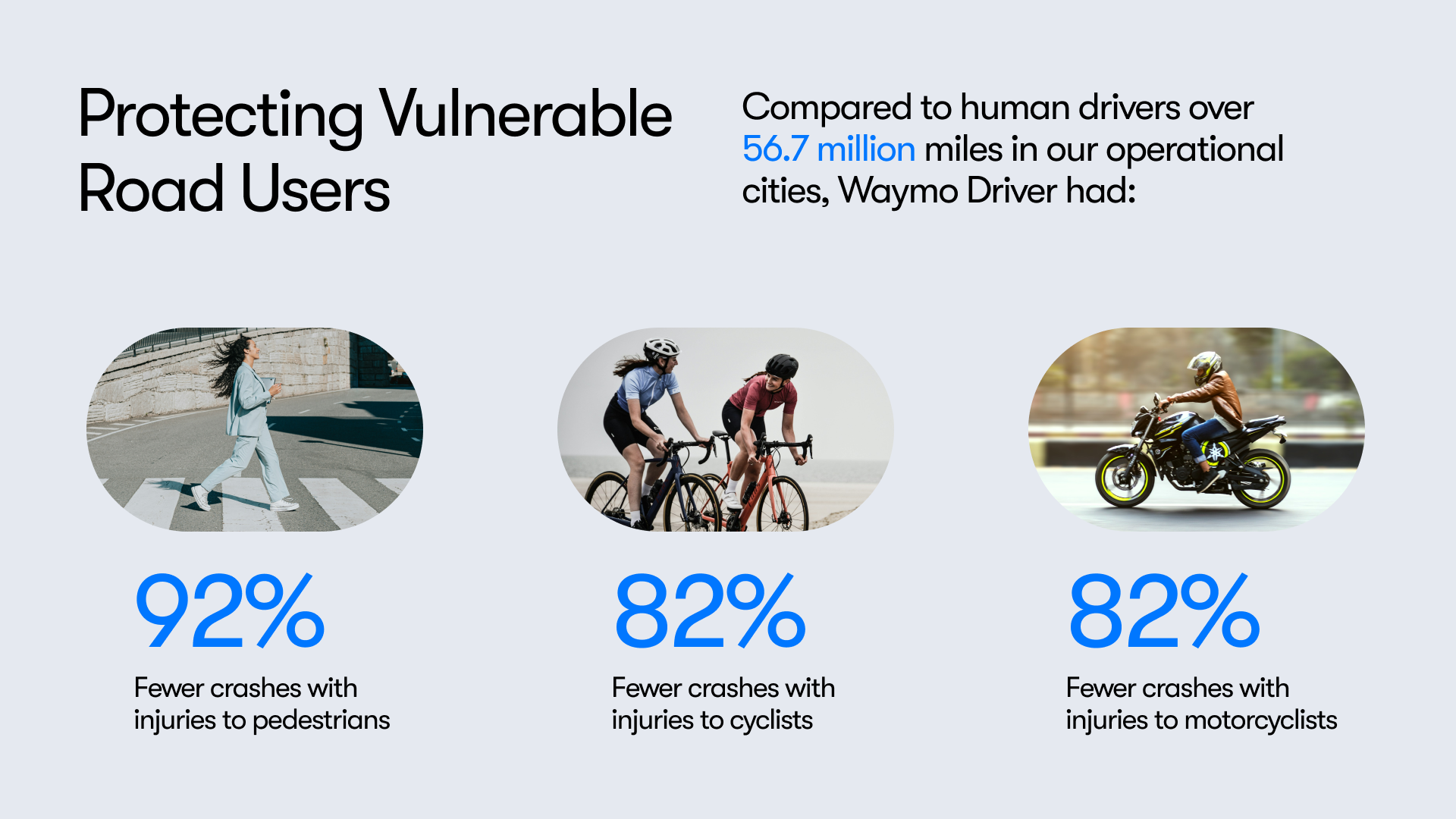 new-study:-waymo-is-reducing-serious-crashes-and-making-streets-safer