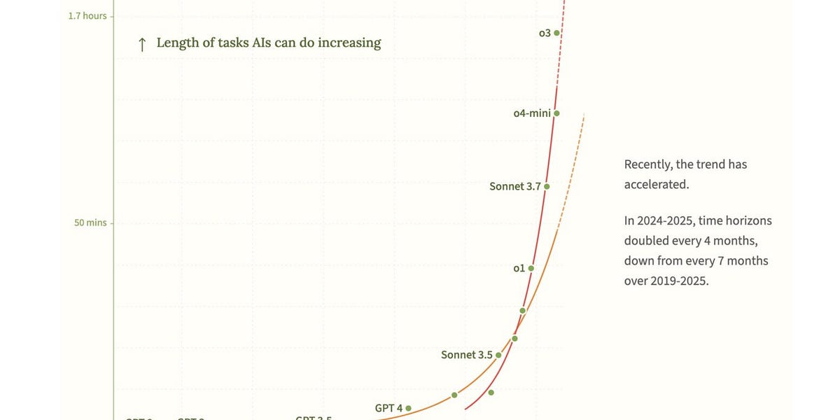 the-latest-ai-scaling-graph-–-and-why-it-hardly-makes-sense