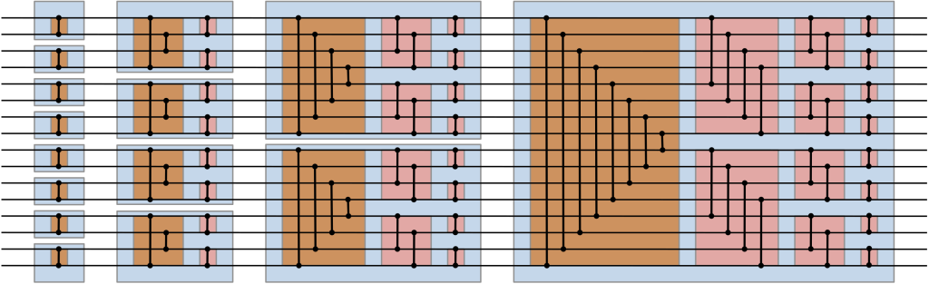 faster-sorting-with-simd-cuda-intrinsics-(2024)