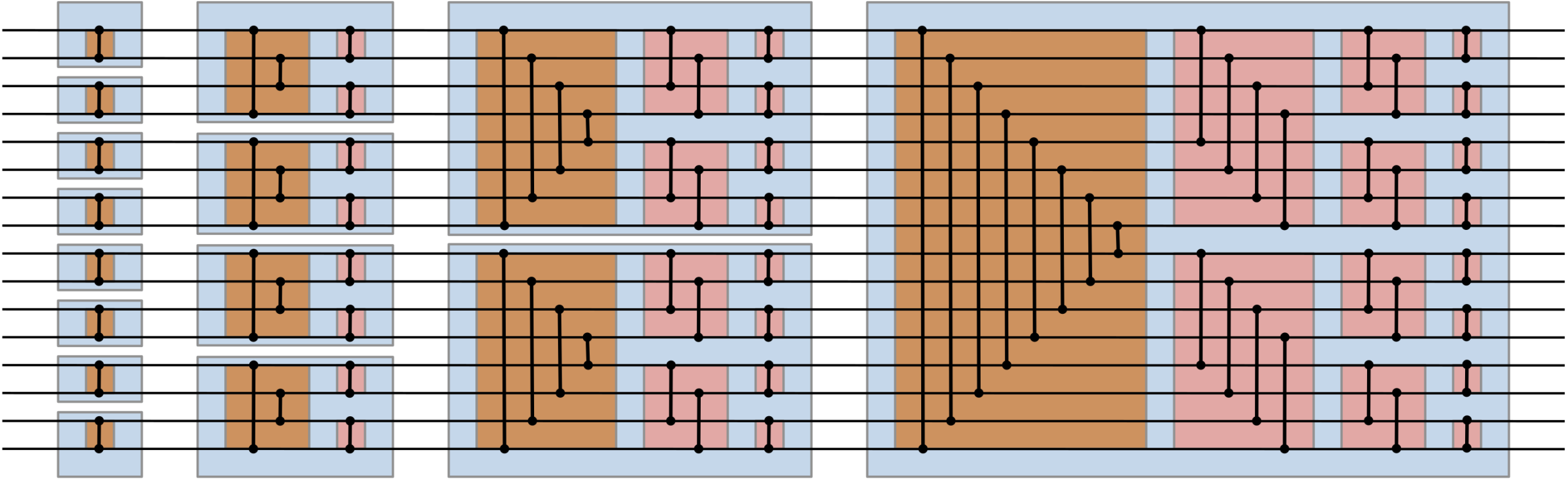 faster-sorting-with-simd-cuda-intrinsics-(2024)