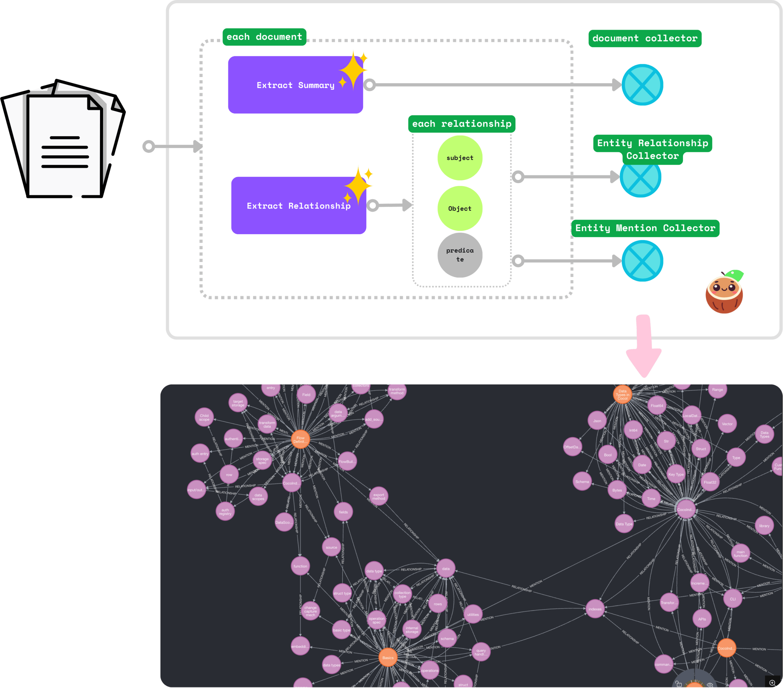 build-real-time-knowledge-graph-for-documents-with-llm