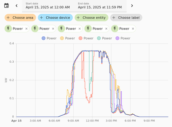 a-linux-kernel-developer-plays-with-home-assistant:-case-studies