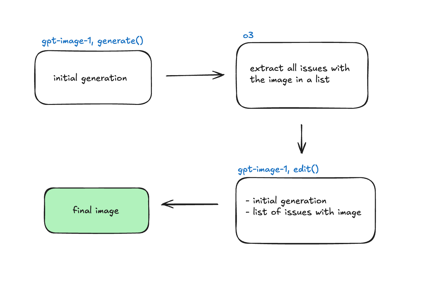 building-an-agentic-image-generator-that-improves-itself
