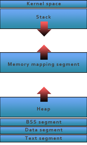 writing-a-self-mutating-x86-64-c-program-(2013)