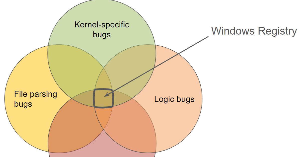 the-windows-registry-adventure-#7:-attack-surface-analysis