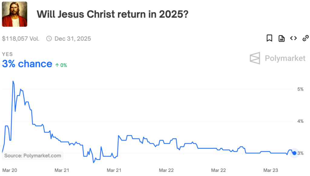 the-polymarket-users-betting-that-jesus-will-return-this-year
