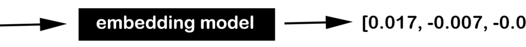 a-visual-exploration-of-vector-embeddings