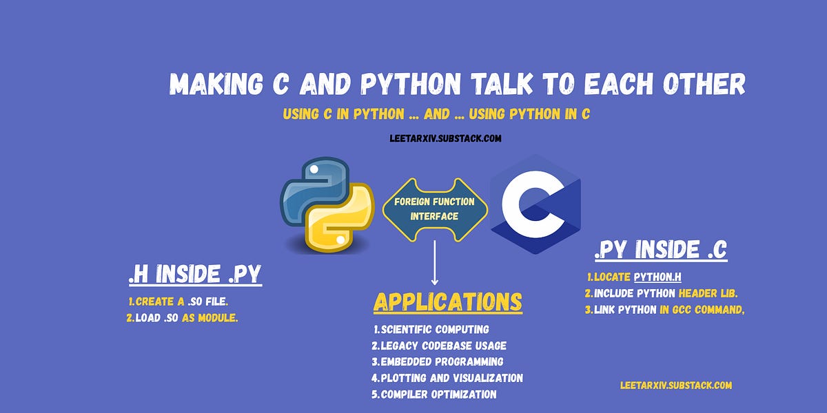 making-c-and-python-talk-to-each-other