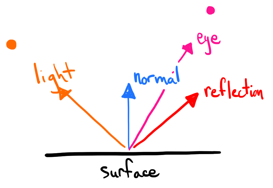 ray-tracing-in-j