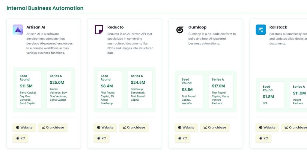 what’s-working-for-yc-companies-since-the-ai-boom