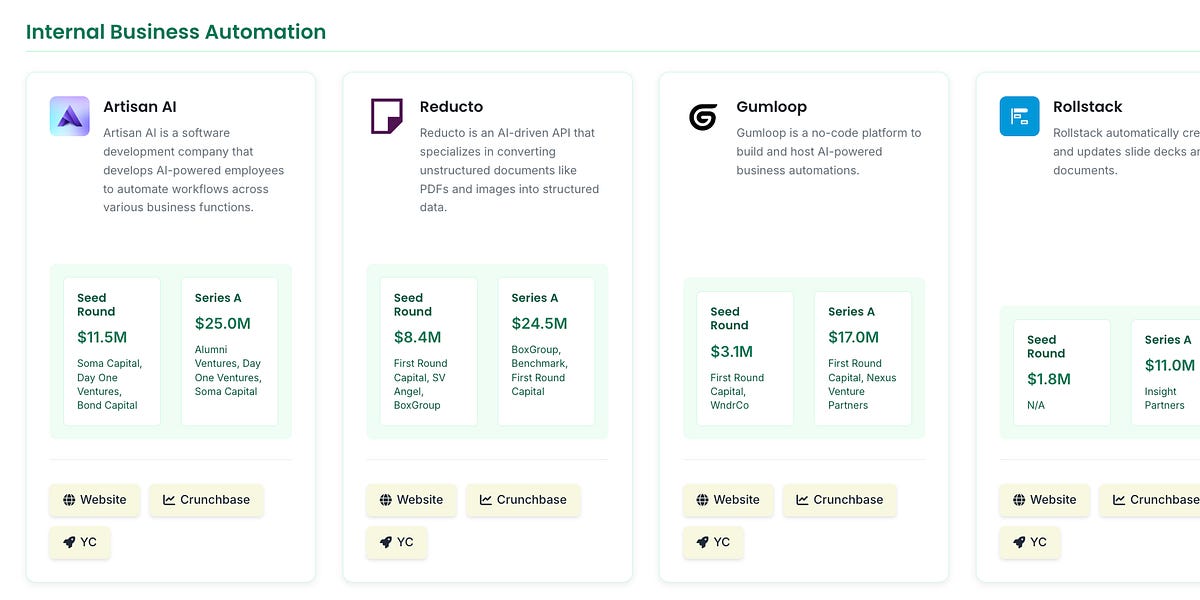 what’s-working-for-yc-companies-since-the-ai-boom