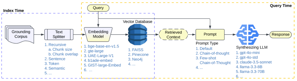 designing-pareto-optimal-rag-workflows-with-syftr