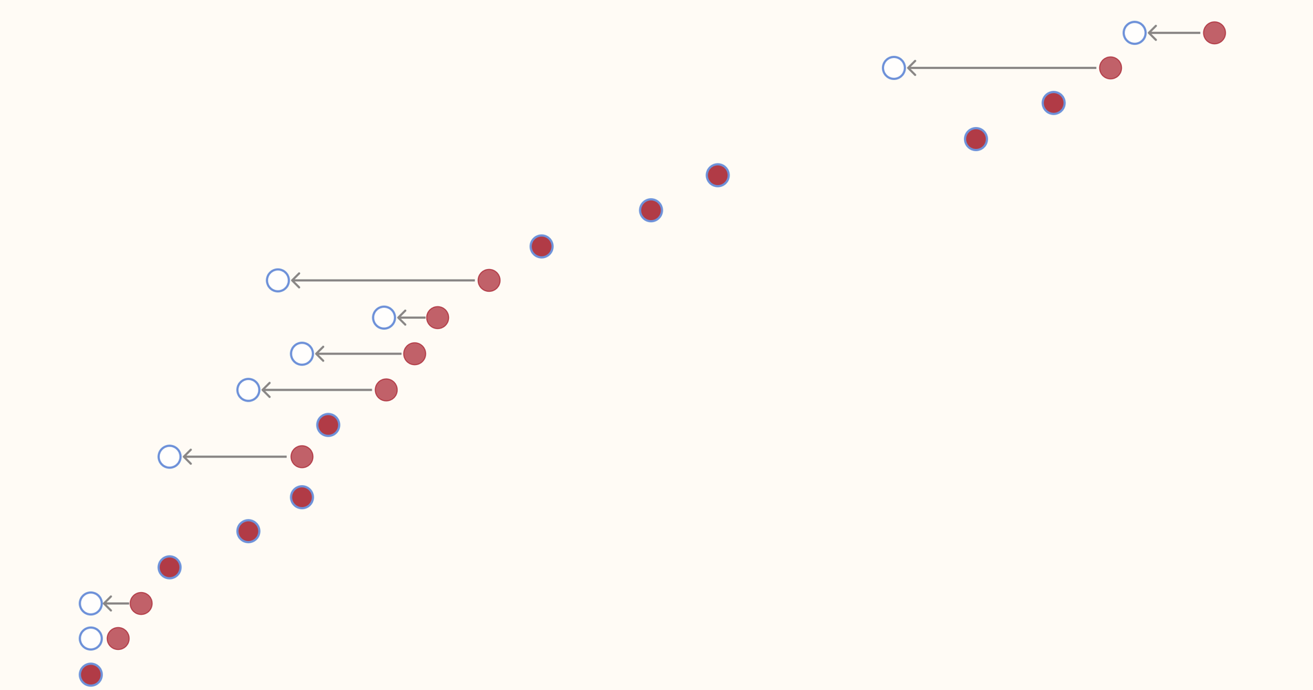 where-in-the-world-are-babies-at-the-lowest-risk-of-dying?