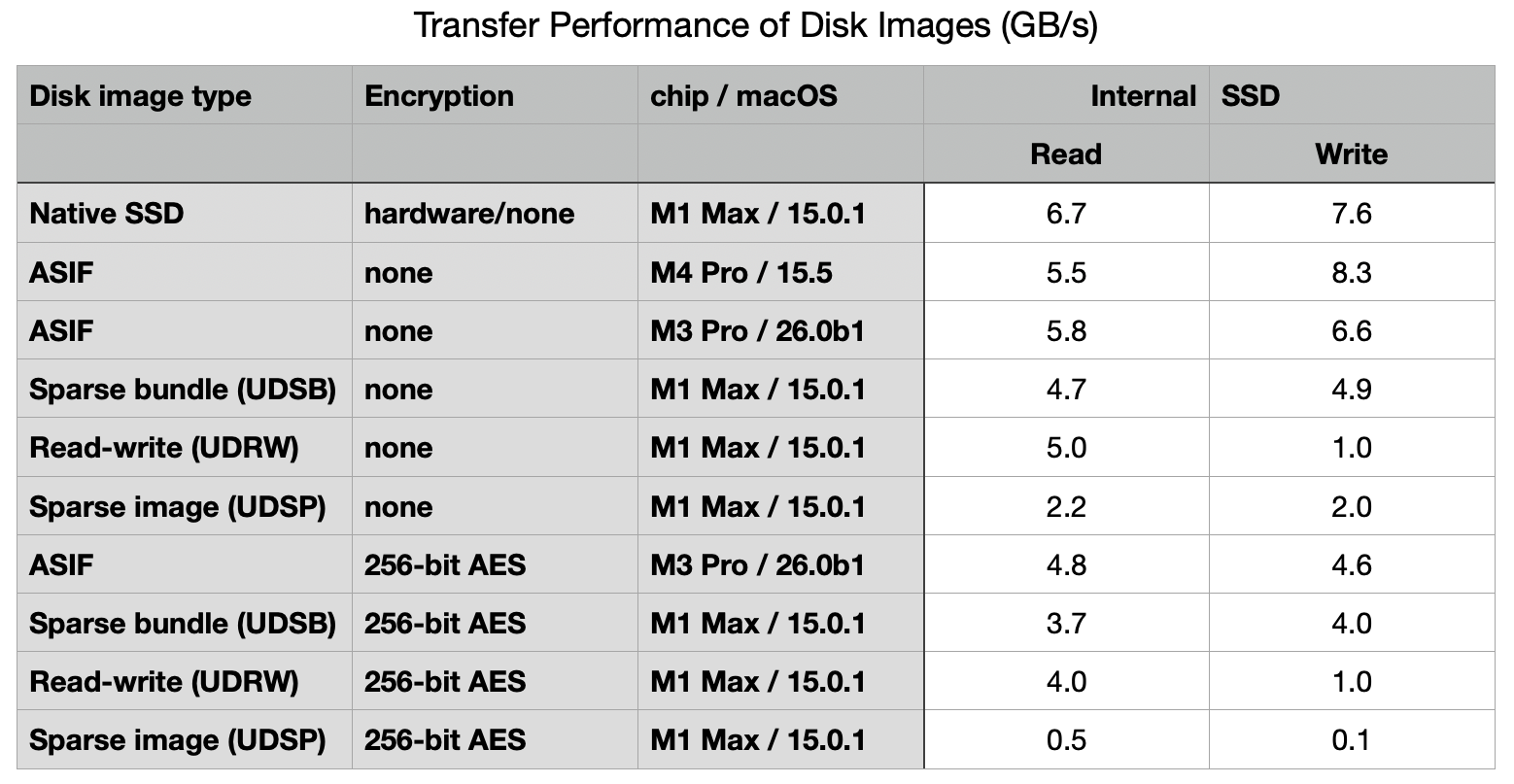 macos-tahoe-brings-a-new-disk-image-format