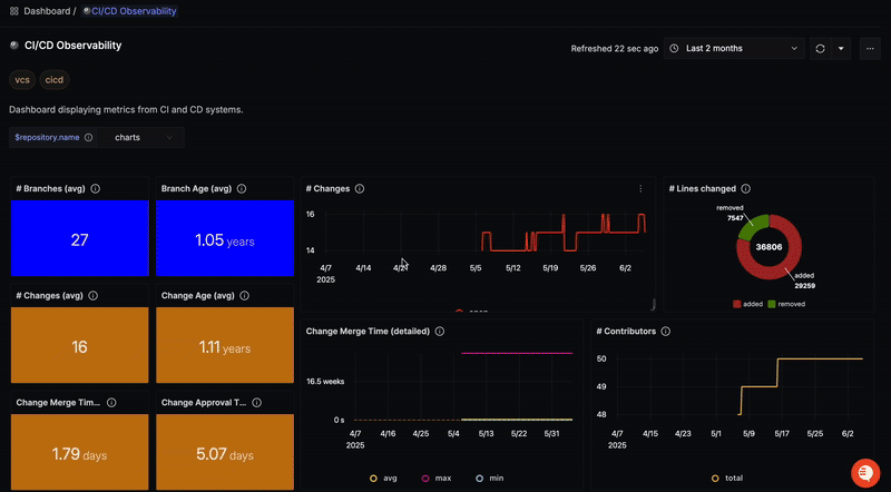 ci/cd-observability-with-opentelemetry-step-by-step-guide