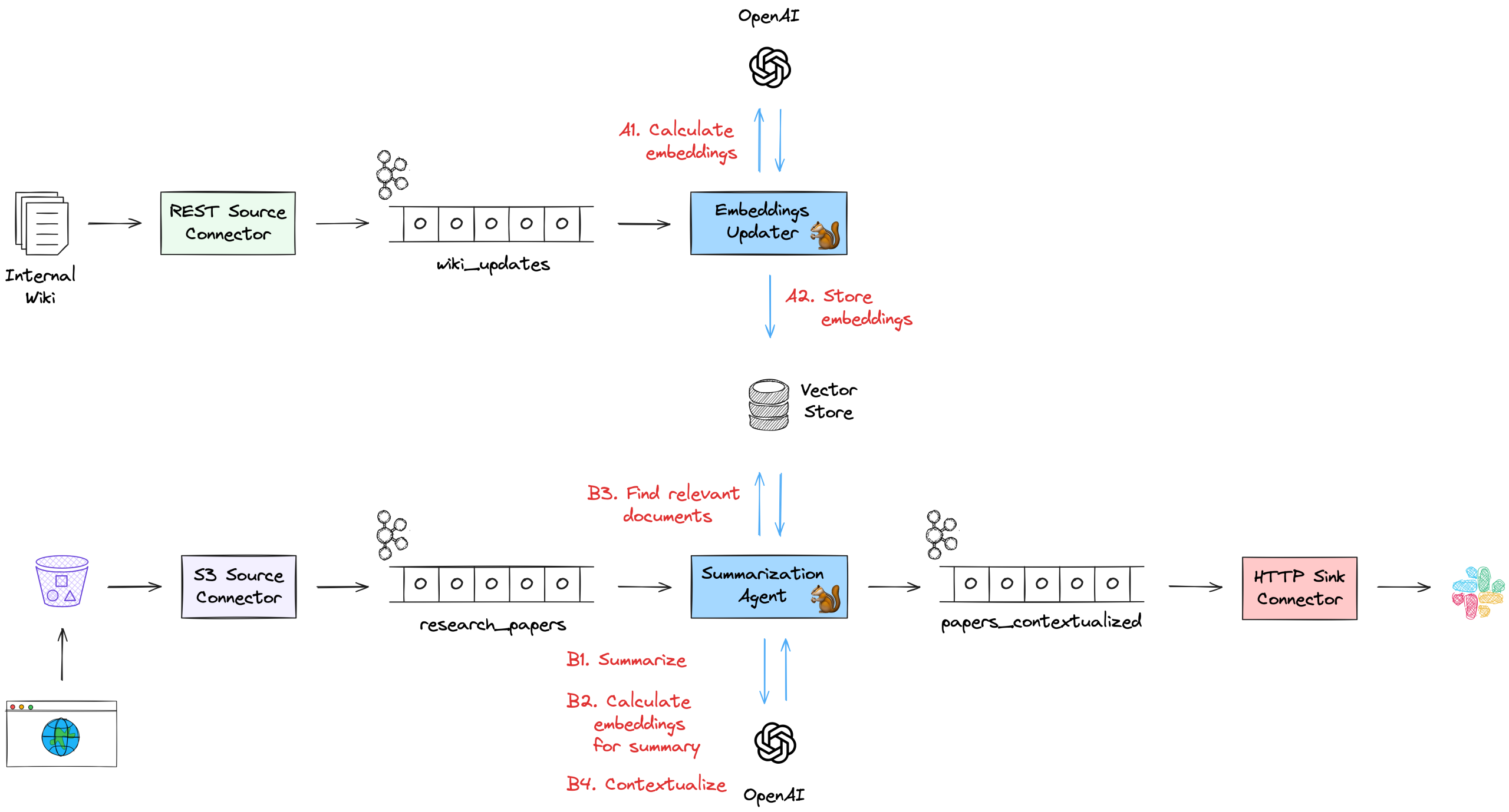 building-agents-using-streaming-sql-queries