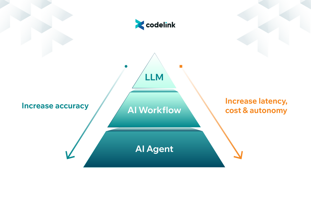 from-llm-to-ai-agent:-what’s-the-real-journey-behind-ai-system-development?