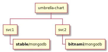 what-would-a-kubernetes-2.0-look-like