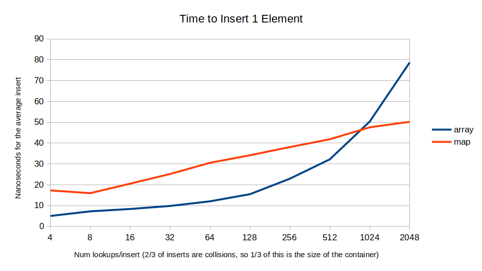 revisiting-knuth’s-“premature-optimization”-paper